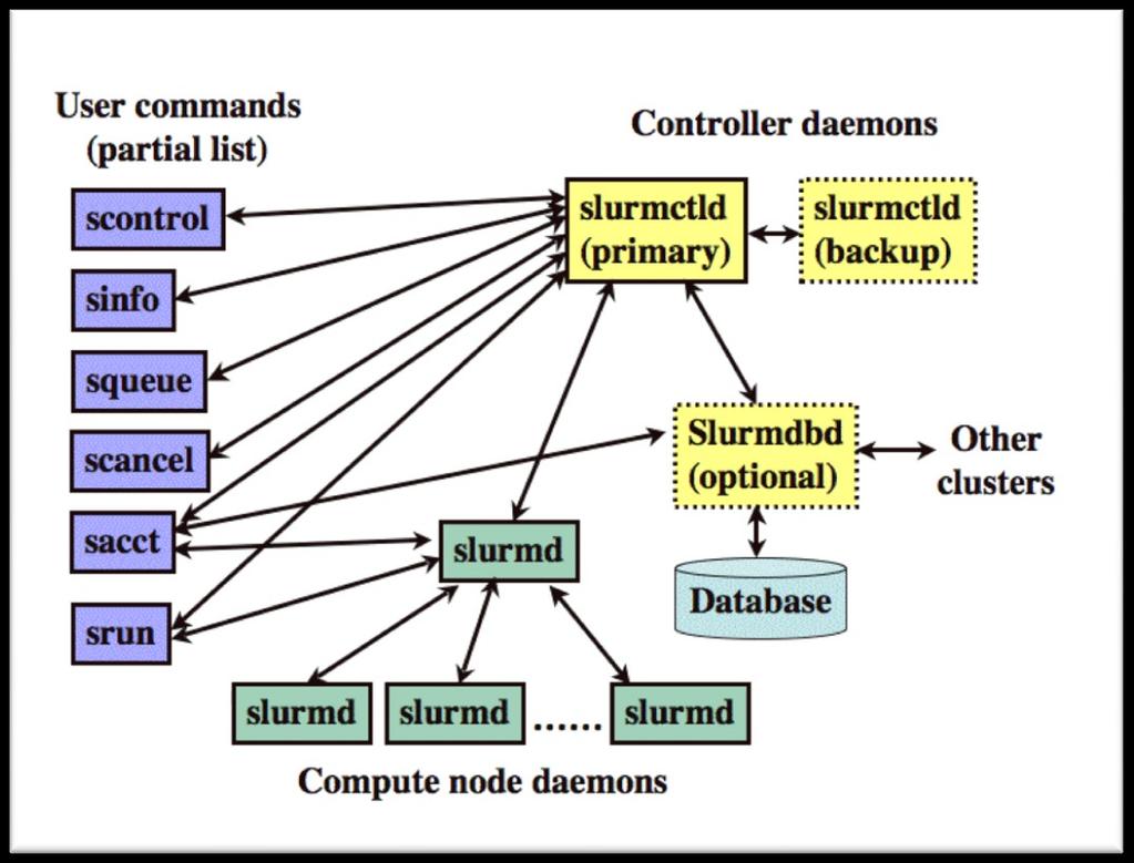 Architecture diagram 15