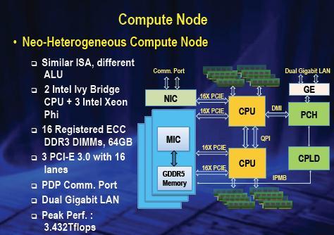 9 PFLOPS 16,000 nodes contain 32,000 Xeon Ivy Bridge processors and 48,000 Xeon Phi