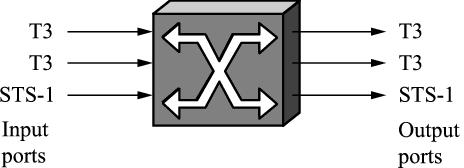 Switching Topology A switch implements a star topology Switches are MIMO devices Ports