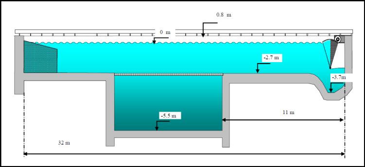 1 Numerical wave tank dimension The validation of the numerical solution is performed by comparison with experimental data obtained in experimental tests carried out in the Roger Brard wave tank
