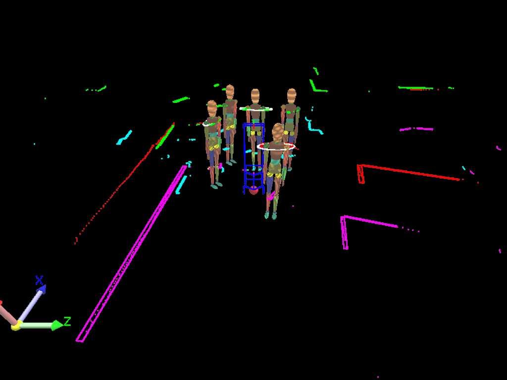 In the cases of 3D representation, the raw scan data is plotted together with wooden dolls enclosed in the estimated people positions represented with elliptical shapes, a large one for the chest