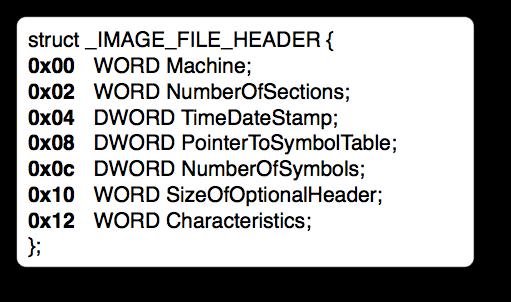 PE Header MZ Header File Header