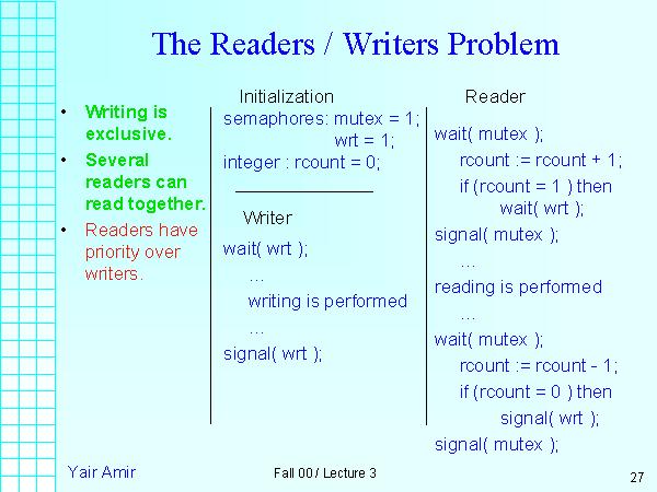 In the solution to the first readers writers problem, the reader processes share the following data structures: Semaphore mutex, wrt; Int readcount; Semaphores mutex and wrt are initialized to 1,