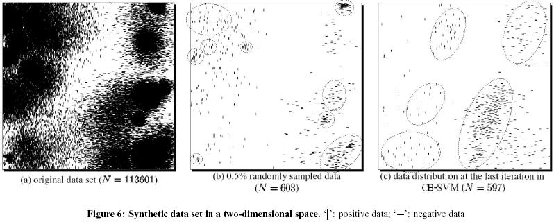 22 Accuracy and Scalability on Synthetic Dataset Experiments on large synthetic data sets shows