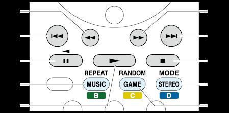 Operating Music Files with the Remote Controller Remote Controller Buttons 1. Press BLUETOOTH on the remote controller. 2.