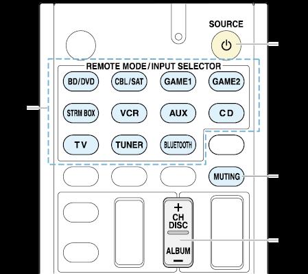 Operating Other Components with the Remote Controller VCR/PVR operation Press the REMOTE MODE button programmed with the remote control code for the relevant AV component to switch the remote