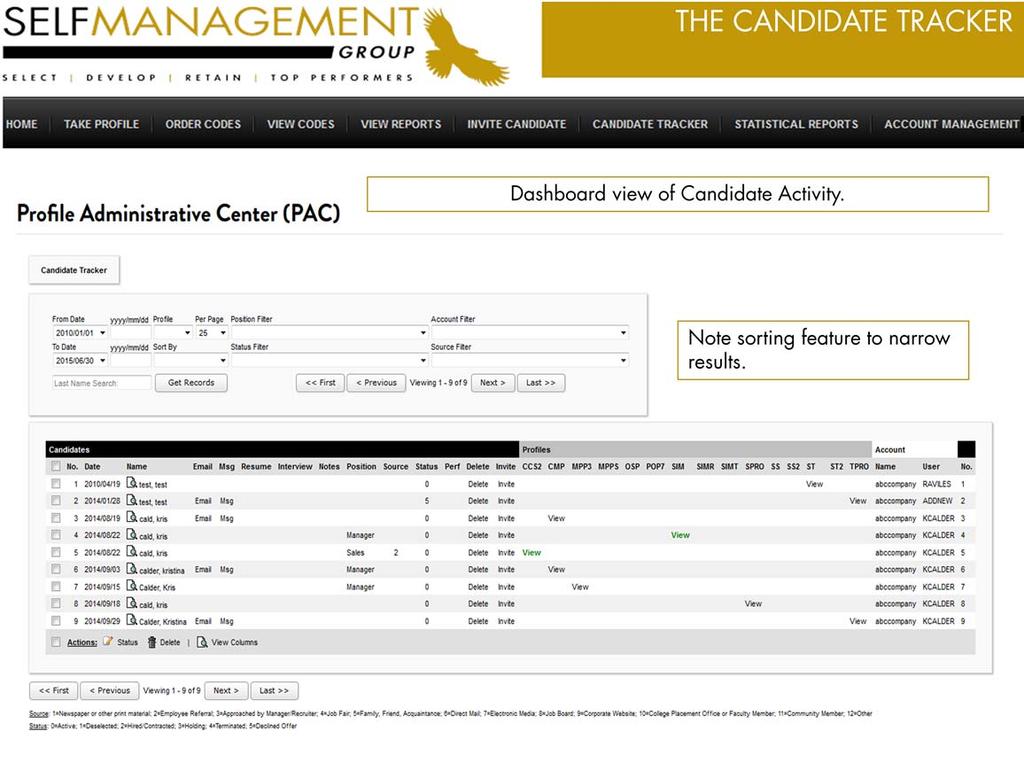 The Candidate Tracker provides an up to the minute analysis of all screening and profiling activity.