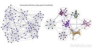 (Social) Network Analysis Community Detection: Given a data graph G, find a set l of (overlapping) group such that each group