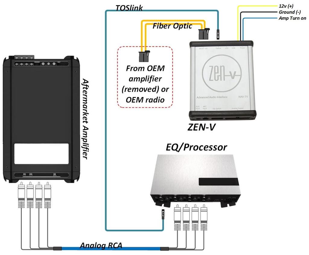 ZEN-V System Layout (digital TOSLink) For ZEN-V