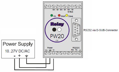 p. 2 1. XNC M-Bus Master Hardware The serial connection from the XNC and IQ3 controller is RS232. The voltage levels are different for M-Bus than RS232.