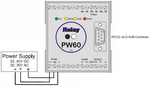 p. 3 PW60 layout and wiring: Dimensions of the PW60.