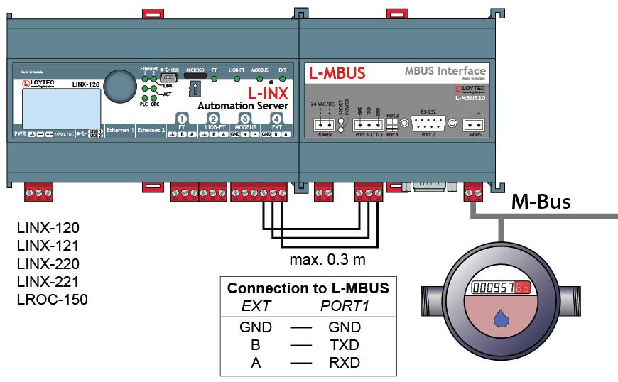 L-MBUSxx User Manual 10 LOYTEC 2.8 Wiring 2.8.1 Wiring of TTL level interface Port 1 If the L-MBUSxx is connected to an M-Bus master with TTL level interface e.g. LINX- 120, LINX-121, LINX-220, LINX-221, LROC-150, the wiring must be done as shown below.