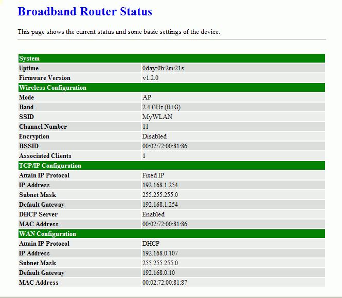 Screen snapshot Status Item System Uptime Firmware version Description It shows the duration since WLAN Broadband Router is powered on. It shows the firmware version of WLAN Broadband Router.