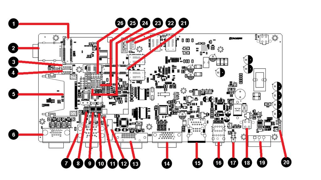 1. Mainboard illustration (Top Side) BH1 System RTC battery socket MINIPCIE1 MINI PCI-E socket 1 MINIPCIE2 MINI PCI-E socket 2 Intel Atom