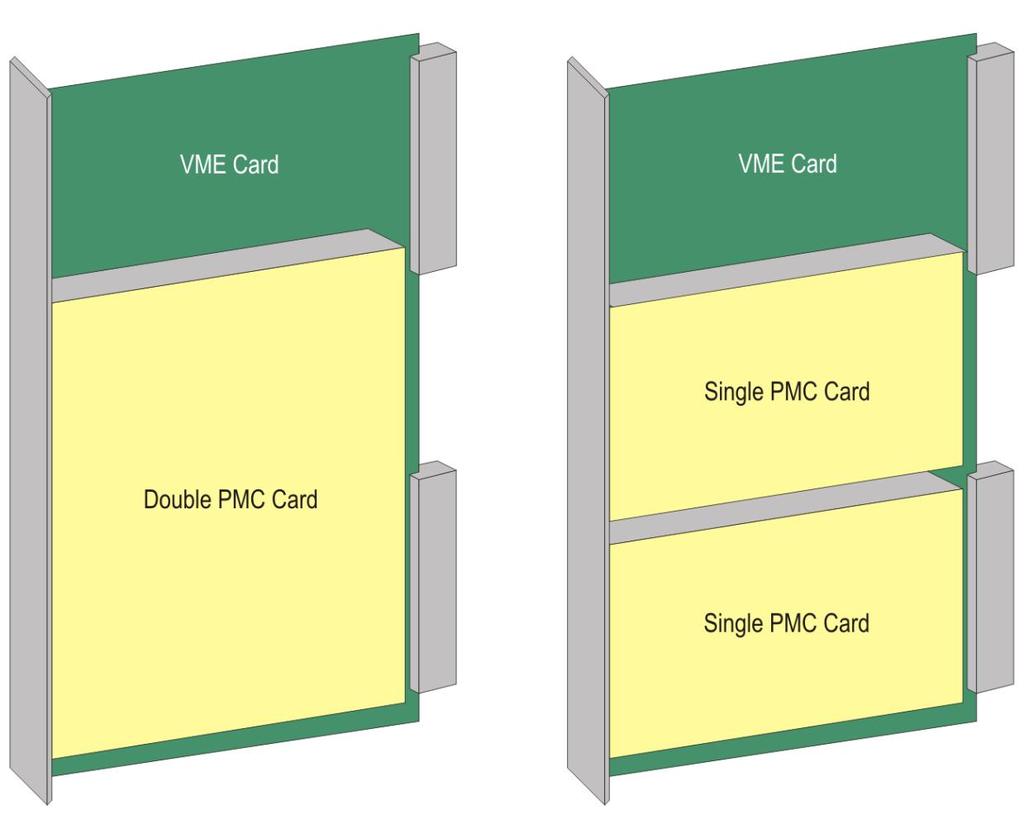 PMC cards mounted