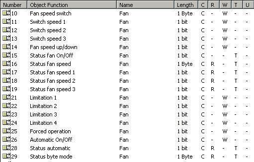 ABB i-bus KNX 3.3.4 Multi-level fan No. Function Object name Data type Flags 10 Fan speed switch Fan EIS 6, 1 byte DPT 5.