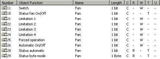 ABB i-bus KNX 3.3.5 One-level fan No. Function Object name Data type Flags 10 Not assigned. 11 Switch Fan EIS 1, 1 bit DPT 1.