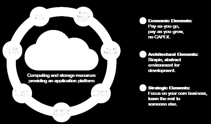 IT Efficiency Through Cloud Computing* *Source: Intalio