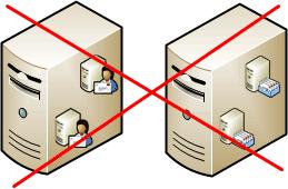 Virtual machine distribution (incorrect) The correct distribution is one Client Access and Hub Transport server role VM on each of the physical host servers and one Mailbox server role VM on each of