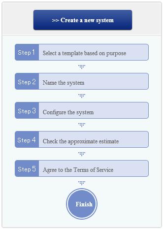 Figure 3 Create and Delete Virtual Systems 3.