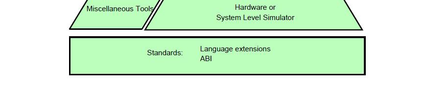Overview CUDA Programming Model A Comparison: