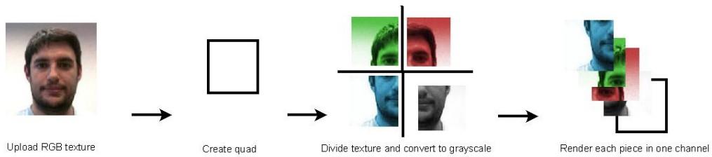 Mobile Face Tracking Optional preprocessing Convert to gray scale One quarter of the image