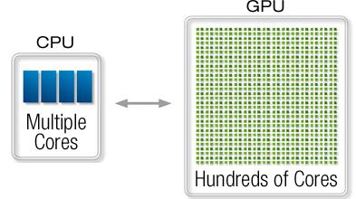 Further in this talk A heterogeneous platform = 1 CPU + n GPUs Execution model = computation/kernel offloading An application workload = an