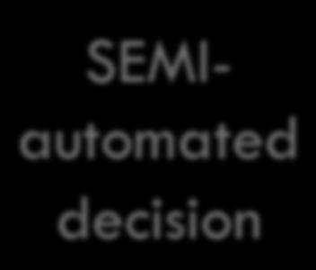 SEMIautomated