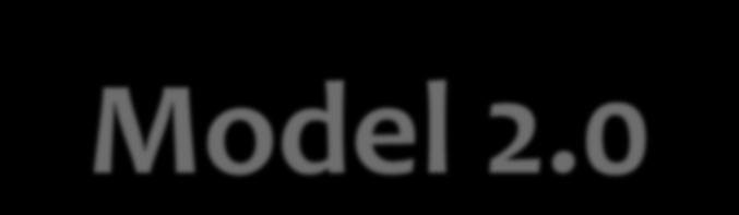 Restriction of Shader Model 2.