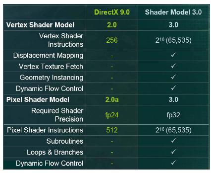 Shader Model 3.
