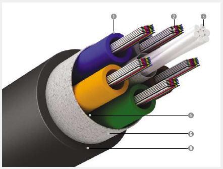 Fiber Optic Cables Larger ribbon fiber cables