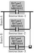 2.2 SELECT Branch Block < Selection Method >: Select the joint of the branch block. The instruction on a branch is selected with a branch.
