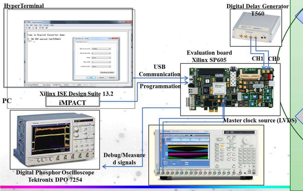 OHWR Project Evaluation: TDC Core Lattice Semiconductor Corporation Milkymist SoC Demo project architecture based on 2 Synchrotron others open Soleil source TDC cores: Core Evaluation report CPU