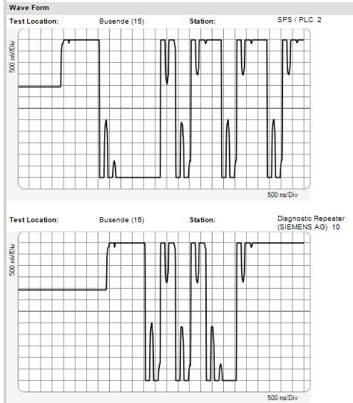 oscilloscope charts Please note: You can send your records as file