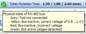 6. Typical Network Issues in a POFIBUS Network Case 5: Bus-termination is not powered correctly Indication of idle voltage: The correct idle voltage is supposed to be between 0.