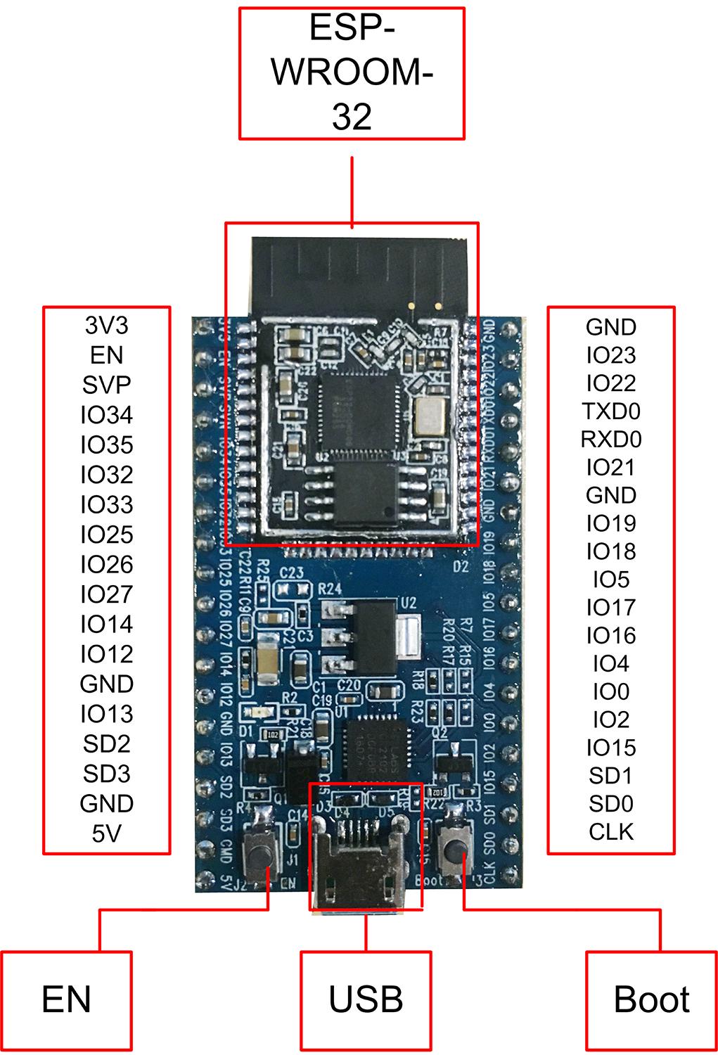 DISTRIBUTED BY TEXIM EUROPE 1. 1. Overview Overview ESP32-DevKitC is a small sized ESP32-based development board developed by Espressif.
