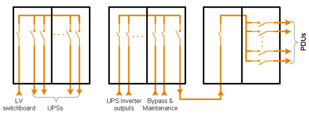 UPS One Line Diagram Consists of UPS input switchgear feeds to UPS from power control center of upstream LV switchgear/switchboard UPS output switchboard provides power from UPS