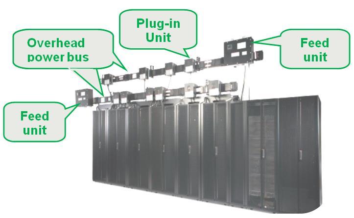 Busway Location In the IT space Function Distribute, control and monitor the critical power from UPS to IT Racks Consists of Feed unit connected with an upstream LV electrical switchboard,