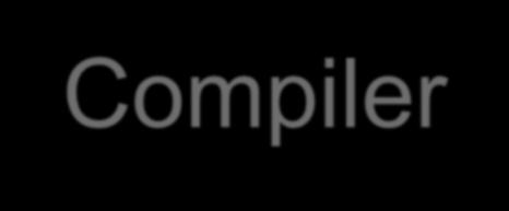 Compiler Code