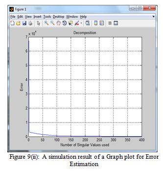 squares estimation. We have also proposed methods based on SVD to automatically evaluate descriptive features and select proper scales. The simulation results are encouraging REFERENCES [1] X.