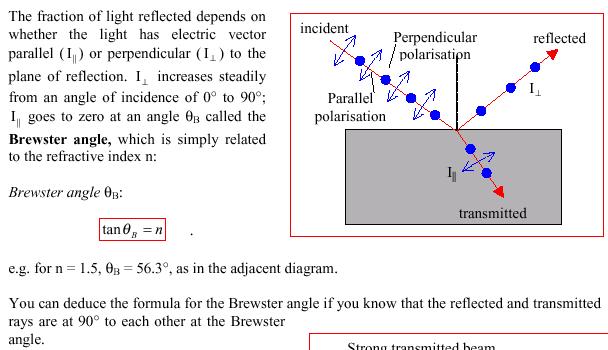 Polarization by reflection: Brewster angle ( angle of incidence): Reflected light
