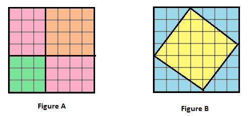 SECTION 11.4: INTRODUCTION TO THE PYTHAGOREAN THEOREM We discussed in Unit 13 that the perimeter of a shape is equal to the distance around the shape.