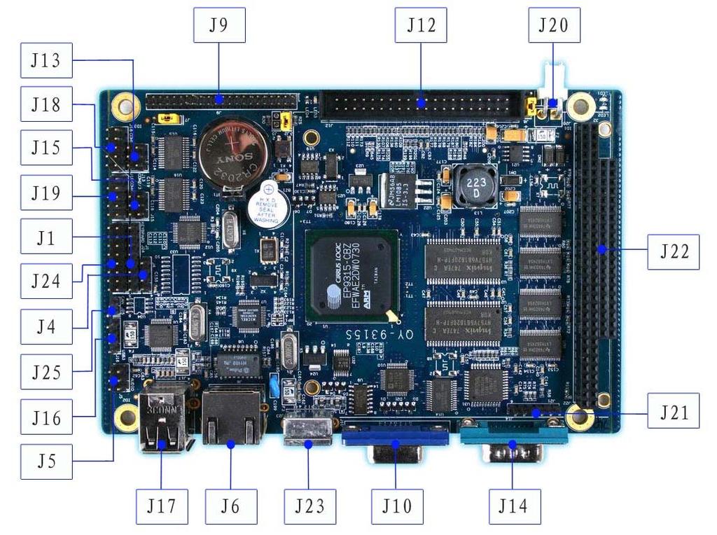 2.2 Mainboard Interface Basic Function QY-9315S Single Board Computer Hardware Manual Basic Interface Function Label Name Function Specification J1 JTAG Simulating and debugging Mini eight Pin