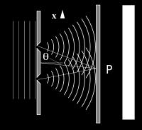 Diffraction can be explained by interference Diffraction of a laser beam