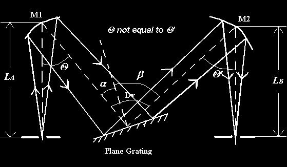 planar diffraction grating more degrees of