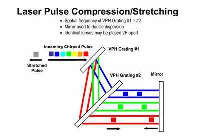 Applications-Pulse compression