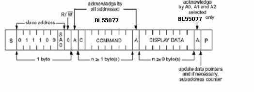BL55077(A) LCD Driver respond to is defined by the level tied at its input SA0.