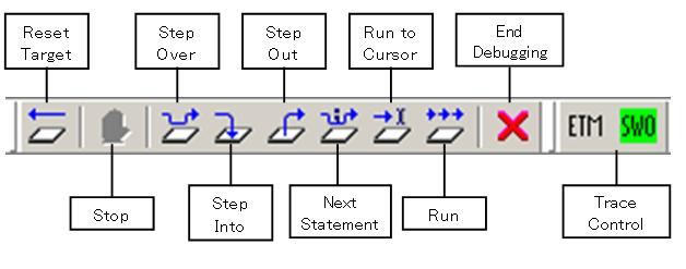 4) Click Download and Debug Figure 5-7:Click Download and Debug 5) Use following tool bar to debug Figure 5-8: Debug Tool Bar The sample codes