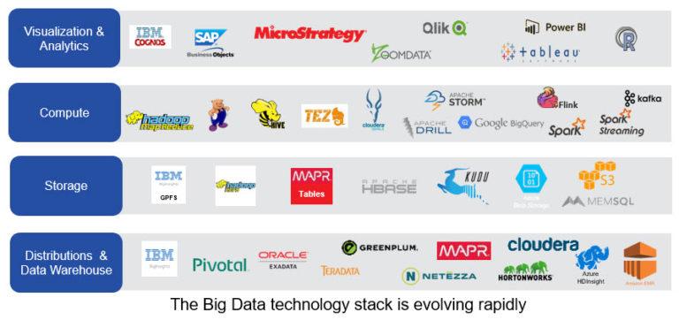 Big Data Technology Stacks https://blogs.informatica.