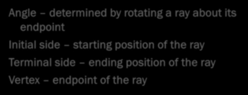 position of the ray Terminal side ending position